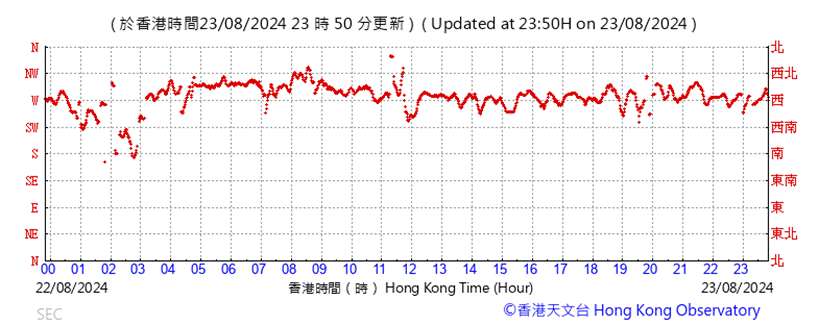 A graph showing the time of a stock market
Description automatically generated